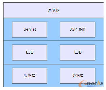 上飛公司供應商產(chǎn)品數(shù)據(jù)管理系統(tǒng)的技術(shù)咨詢與設(shè)計實現(xiàn)概述