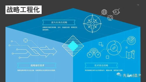 德勤發(fā)布2021年技術(shù)趨勢報(bào)告 洞察未來，引領(lǐng)技術(shù)咨詢新浪潮
